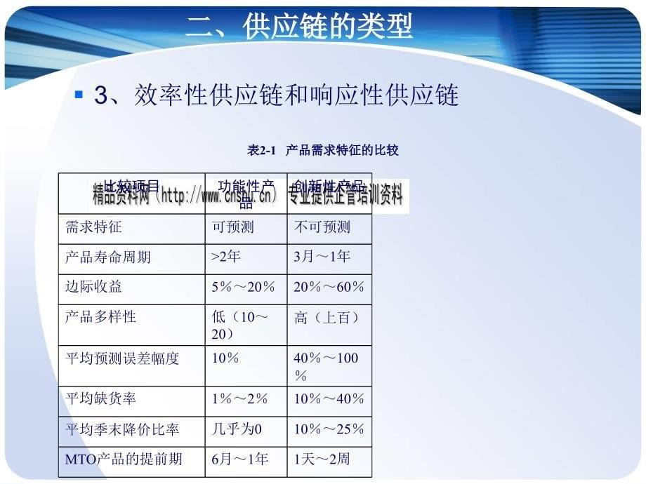 供应链系统的类型分析与战略性特征特征_第5页