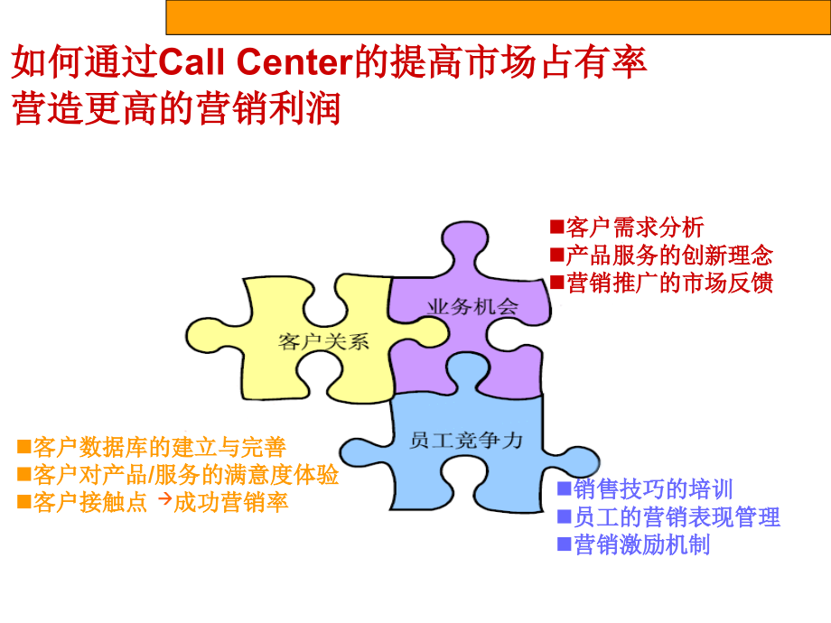 电话营销管理流程计划_第3页