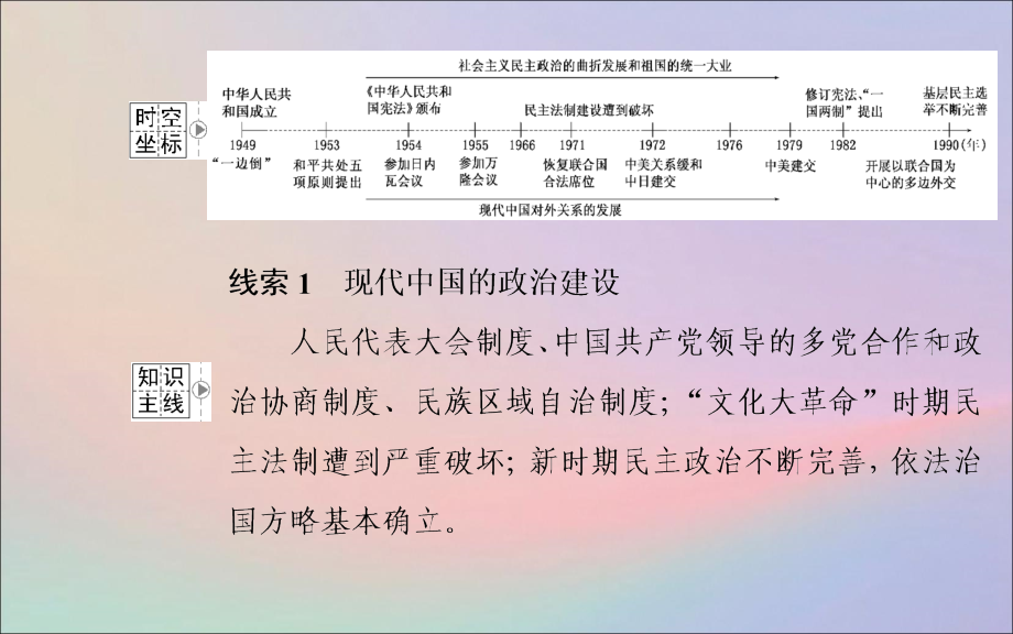 2020届高考历史一轮总复习 第四单元 现代中国的政治建设、祖国统一与对外关系 第9讲 现代中国的政治建设与祖国统一课件_第2页