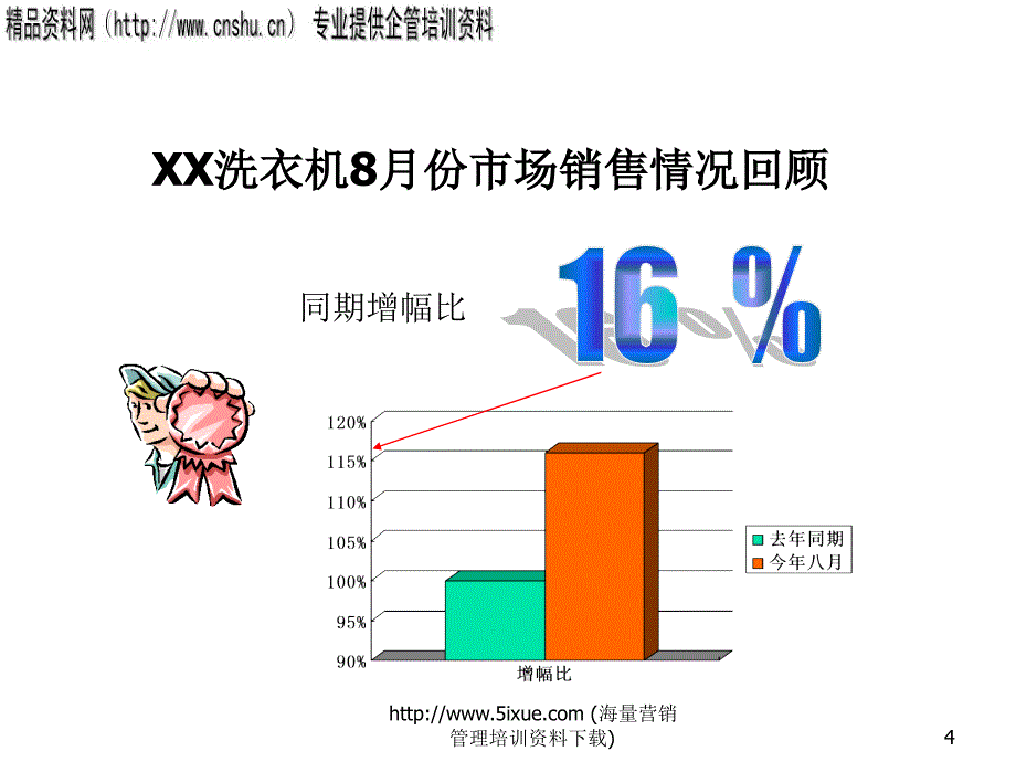 某品牌洗衣机市场销售情况回顾_第4页