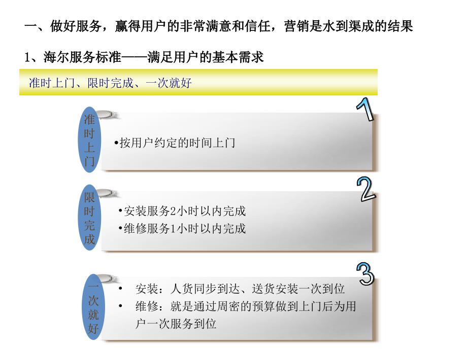 社区专员入户服务营销情景沟通技巧培训_第3页