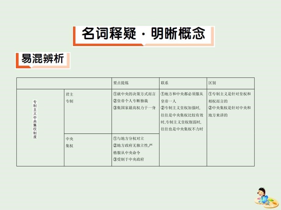 2019高考历史二轮复习 专题攻略一 古代中国的政治制度课件_第5页