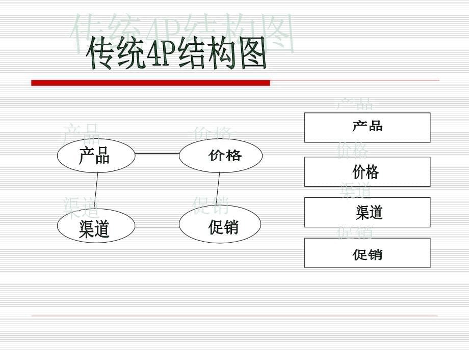 富之岛年度营销模型_第5页