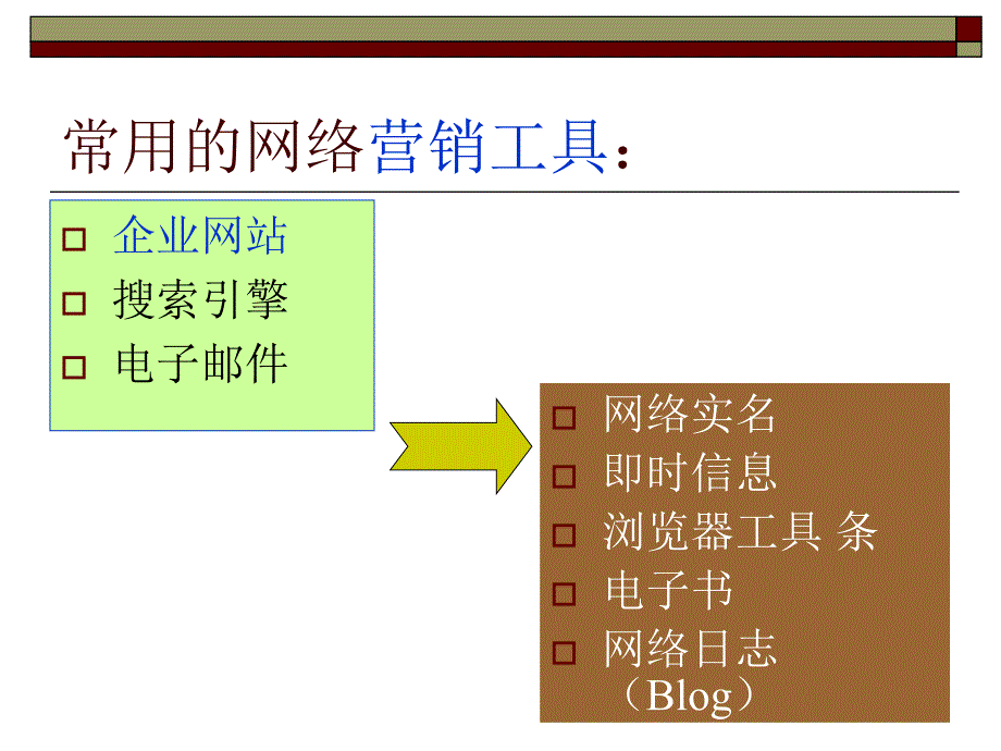 网络营销方法1_第3页
