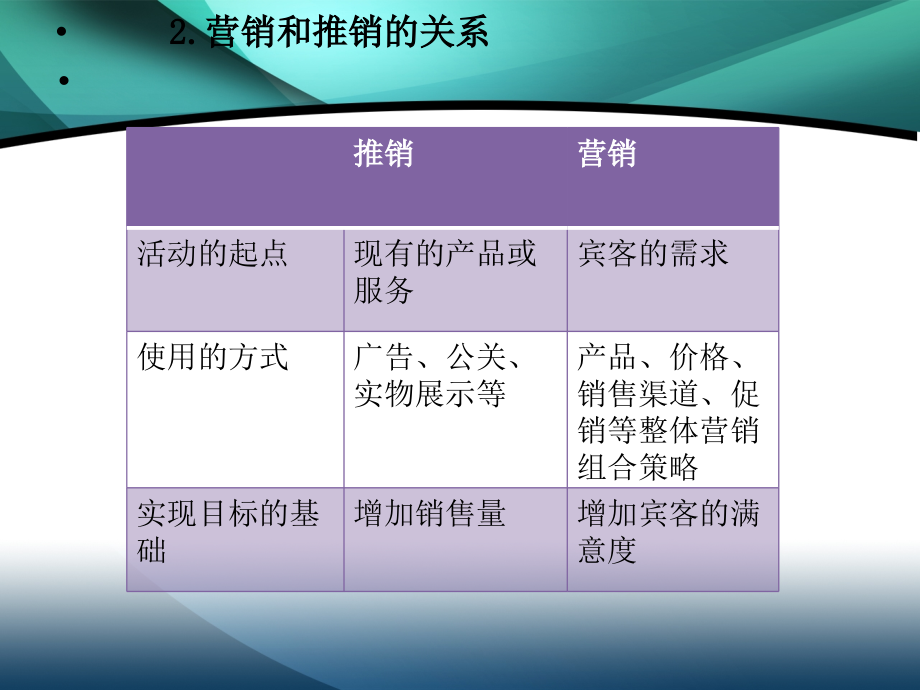 饭店营销管理概述3_第2页