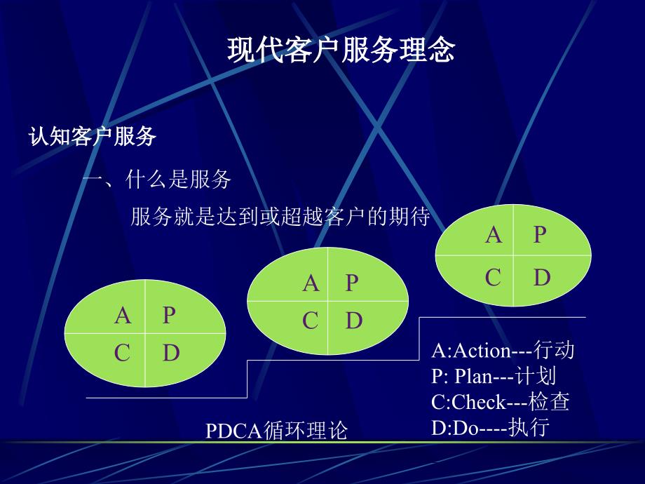 服务营销技巧讲义_第2页