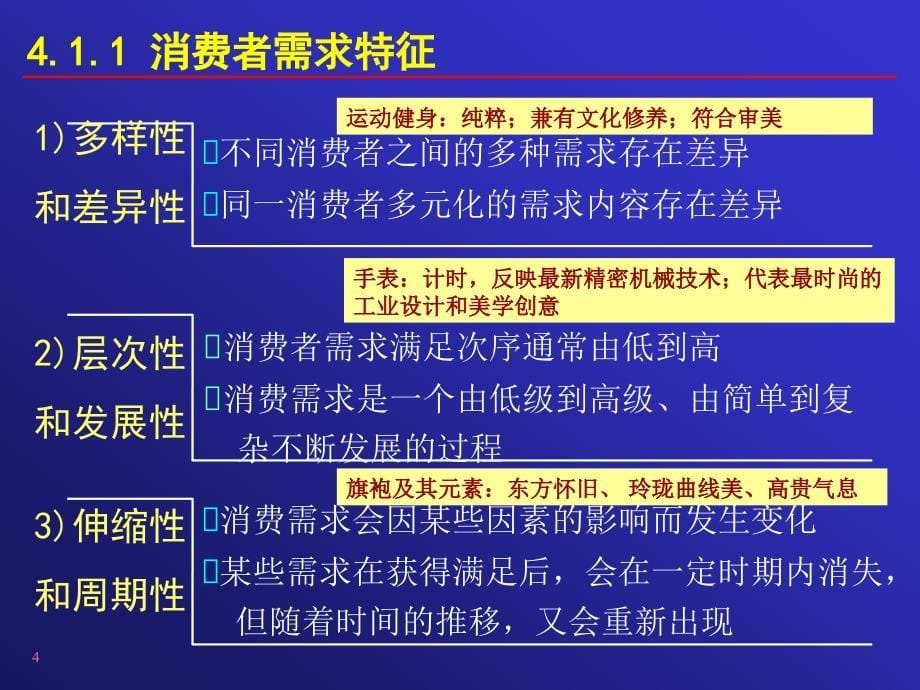 市场营销之消费者分析_第5页