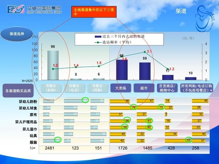 销售发展计划_第5页