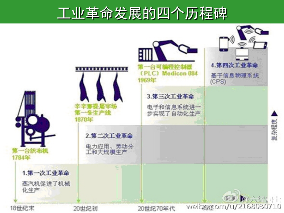 信息化背景下的管理会计实务操作及全面预算管理培训课件_第3页