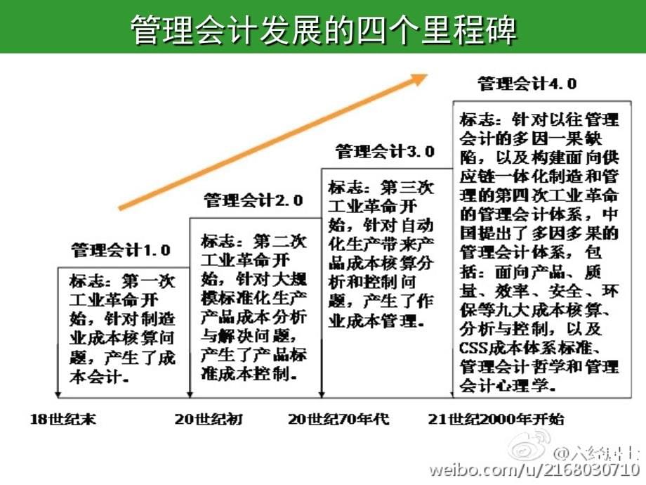 信息化背景下的管理会计实务操作及全面预算管理培训课件_第5页