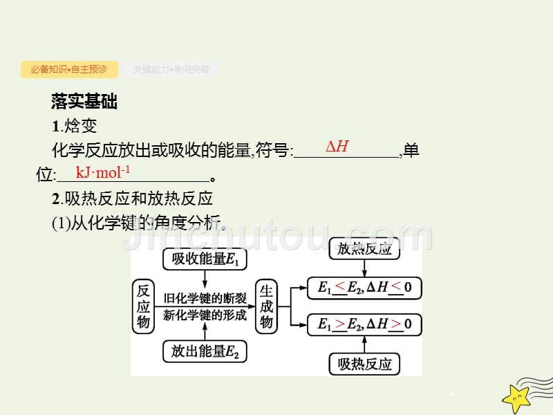 2020版高三化学总复习 专题3 第1讲 化学反应中的热效应课件 苏教版_第4页