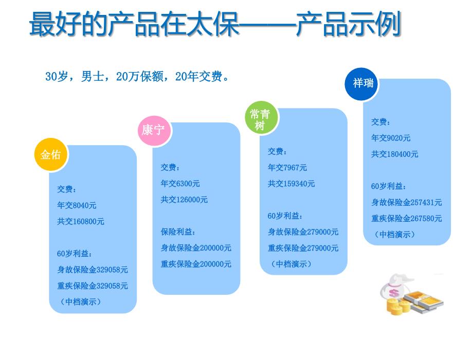 太平洋保险销售实战培训_第3页