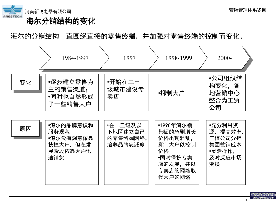 某电器公司销售渠道建议_第4页