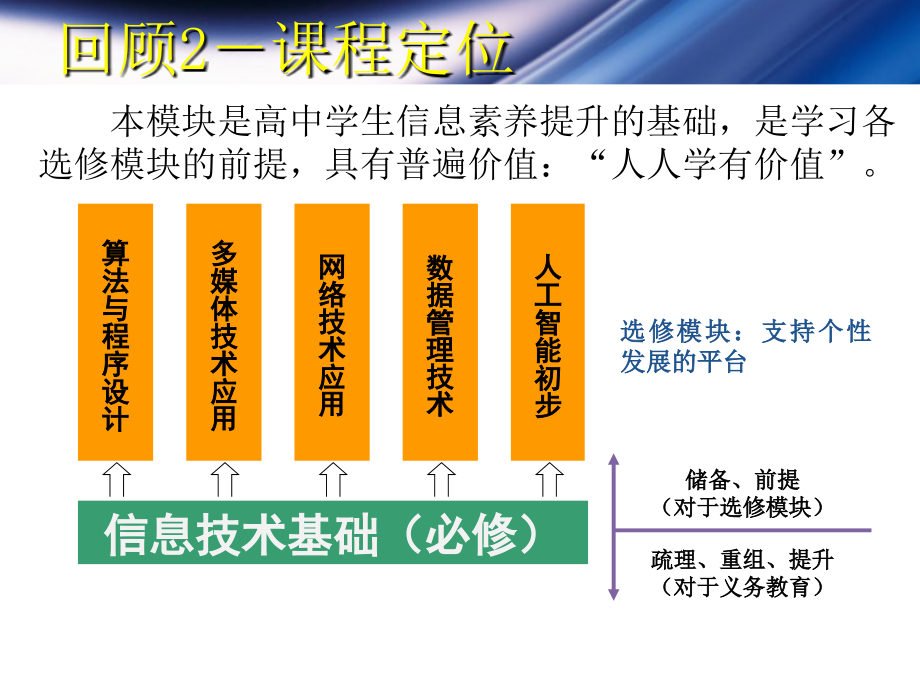 信息技术基础教学研讨_第4页