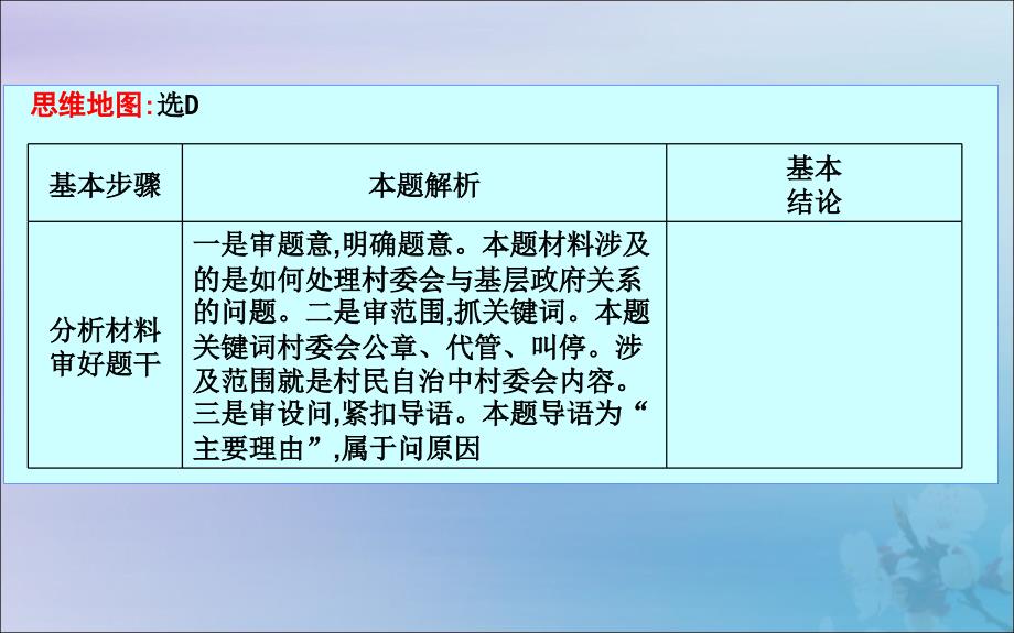 （山东专用）2020版高考政治一轮复习 政治生活 第一单元 公民的政治生活 组合类选择题解法课件 新人教版必修2_第4页