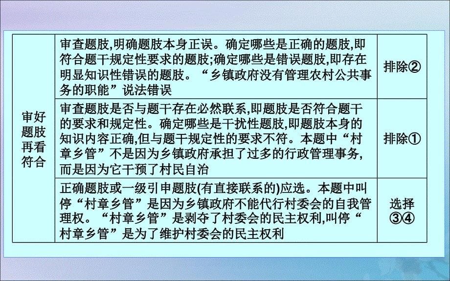 （山东专用）2020版高考政治一轮复习 政治生活 第一单元 公民的政治生活 组合类选择题解法课件 新人教版必修2_第5页