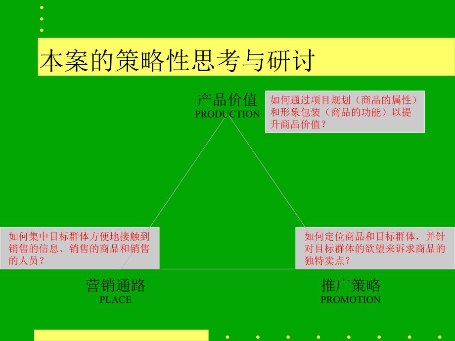 某项目整合推广策略建议书_第3页