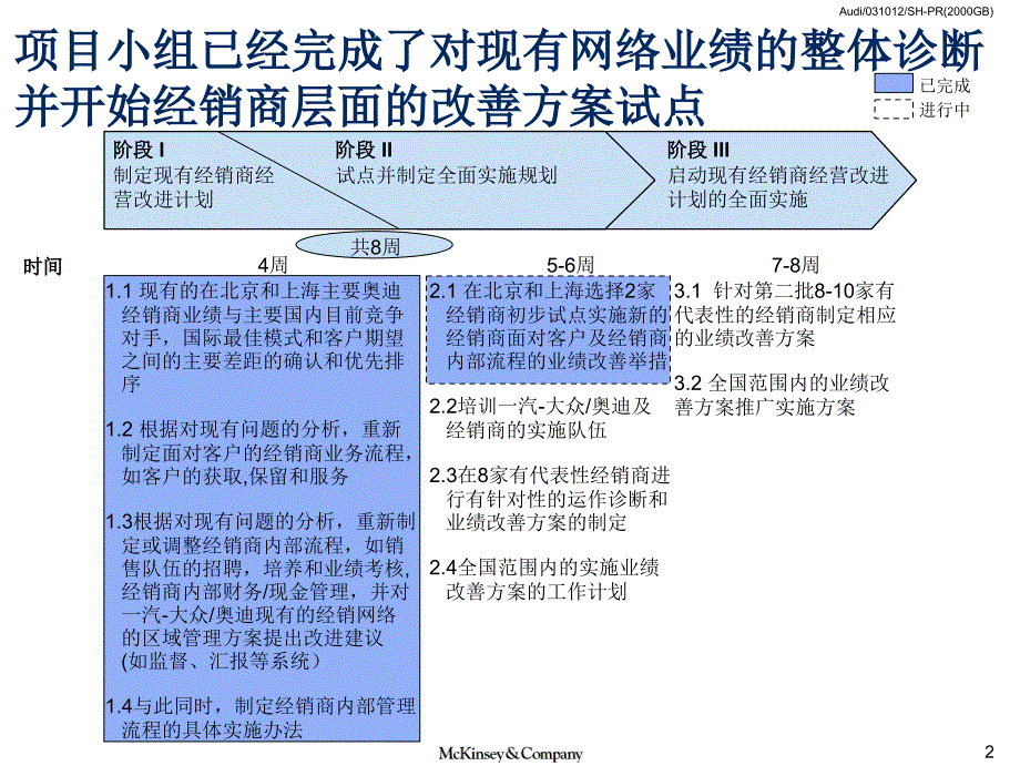 奥迪汽车销售管理与经销商管理_第3页