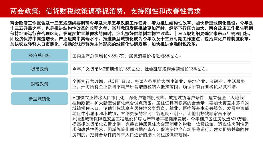 某房地产市场调研报告7_第4页