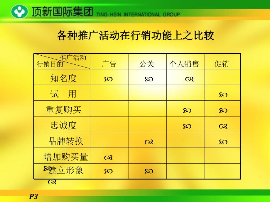 某集团促销活动规划方案_第4页