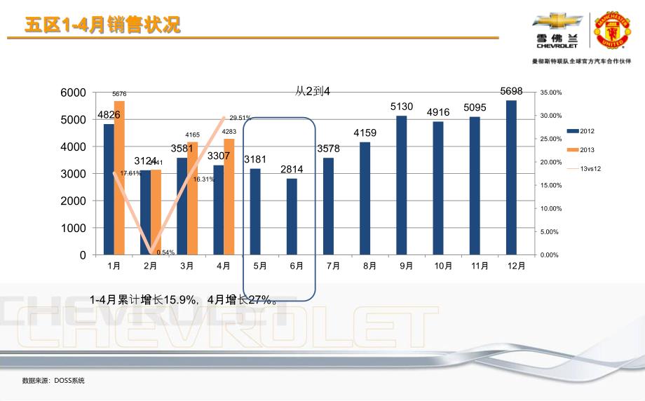 某汽车公司营销方案_第3页