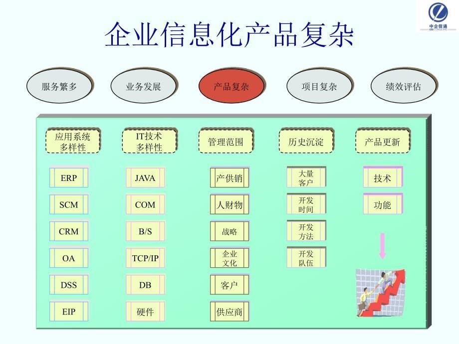 企业信息化第三方咨询定义_第5页