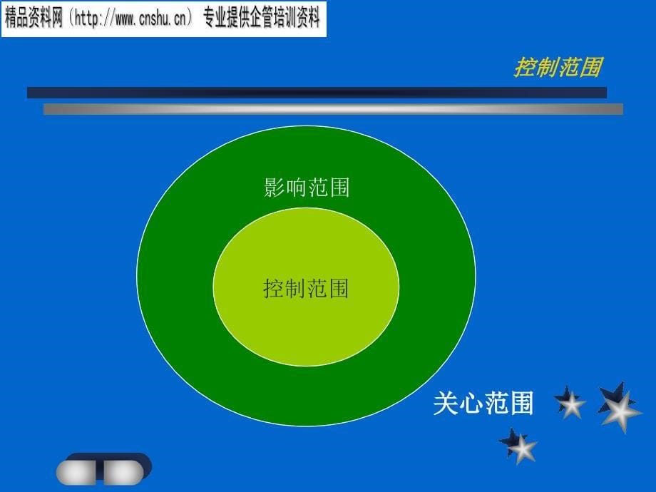 电话销售培训课程指导_第5页