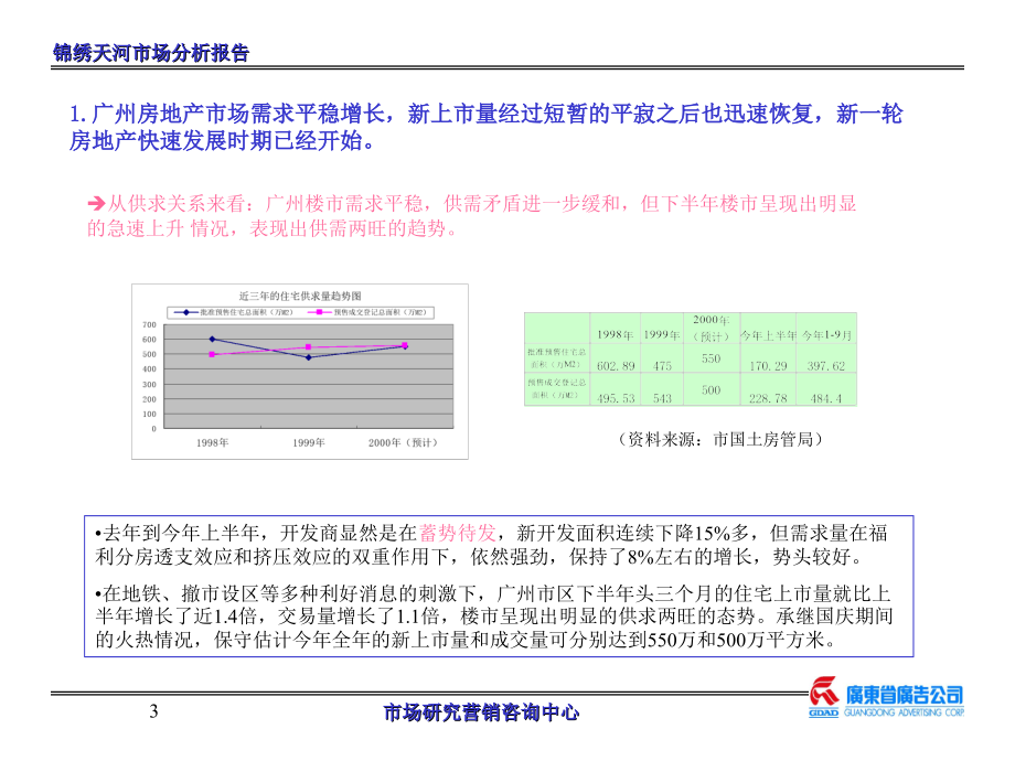 广州房地产的市场分析_第3页