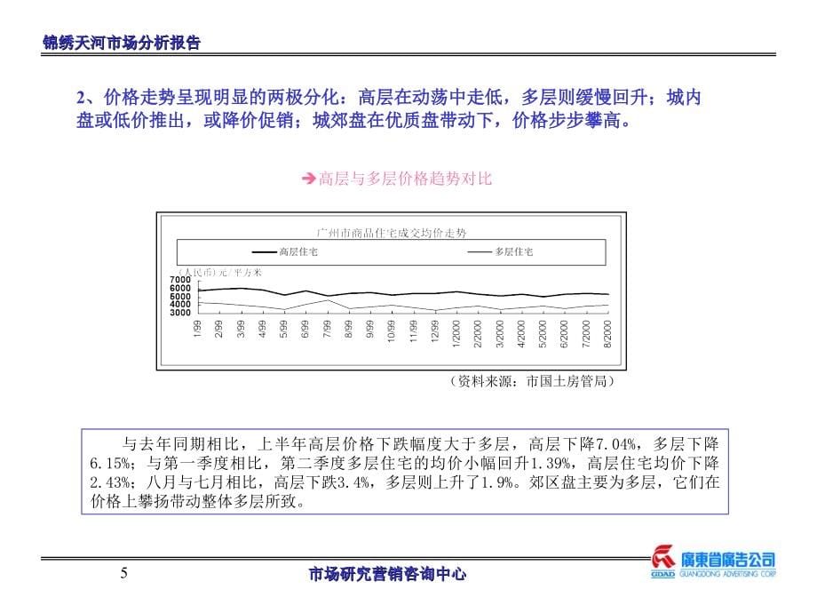 广州房地产的市场分析_第5页