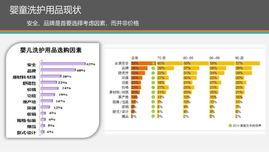 婴童日化全国销售方案培训课件_第5页