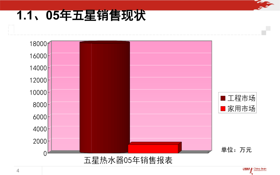 营销战略的主要核心_第4页