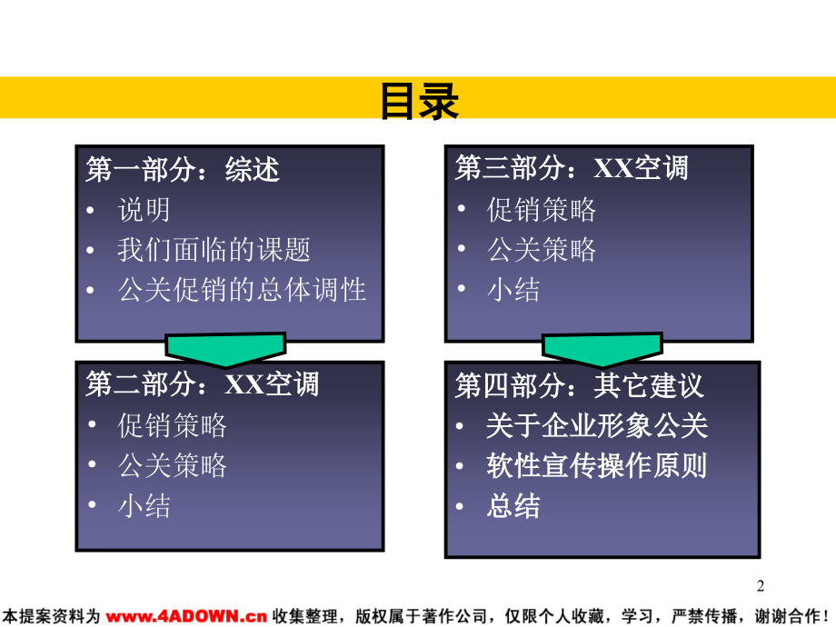 空调冷冻年度公关促销策略_第2页