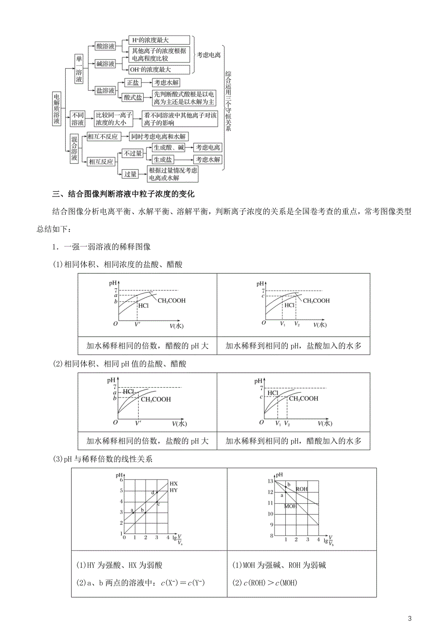 2019届高考化学二轮复习 专题7 电解质溶液中的离子平衡学案_第3页