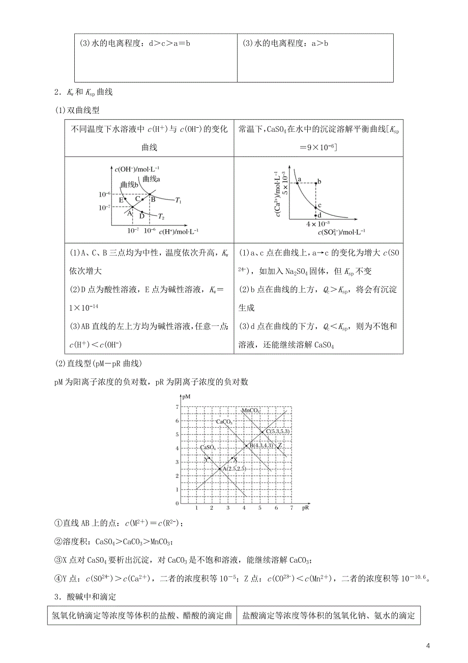 2019届高考化学二轮复习 专题7 电解质溶液中的离子平衡学案_第4页