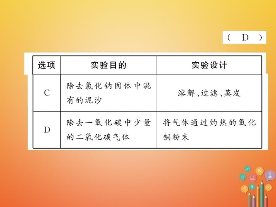 （贵阳专版）2018中考化学复习 专题5 实验方案的设计与评价（精练）课件_第5页