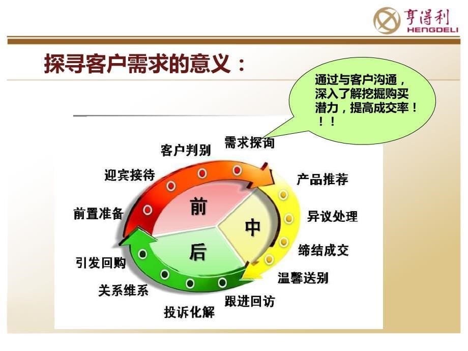 有效探寻客户需求分析_第5页