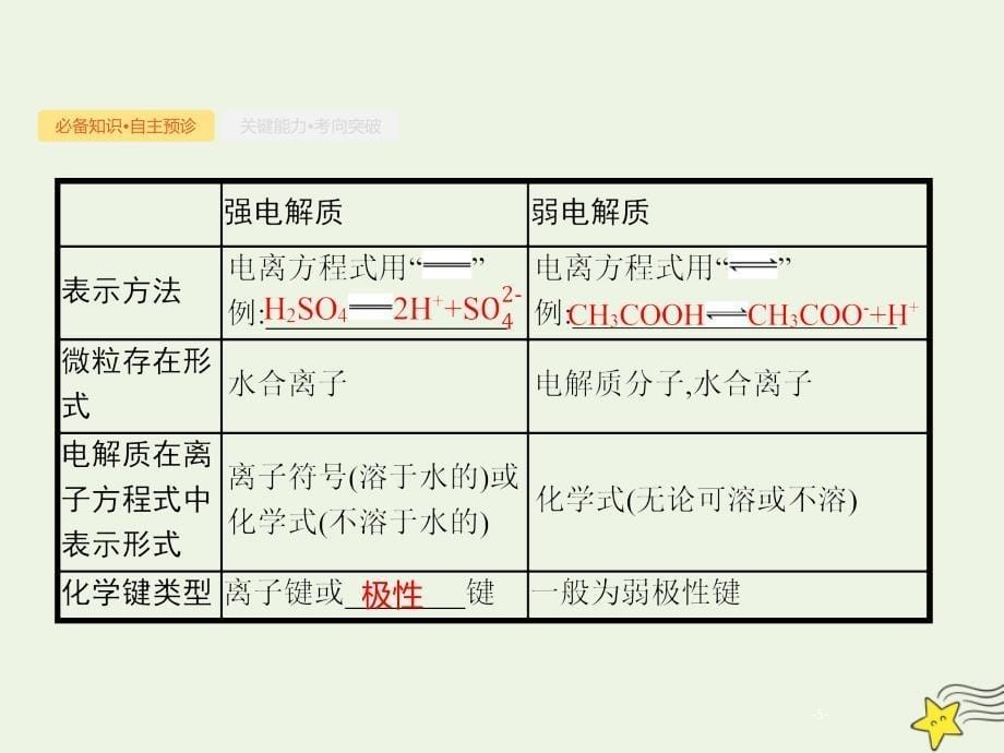 2020版高三化学总复习 专题8 第1讲 弱电解质的电离平衡课件 苏教版_第5页