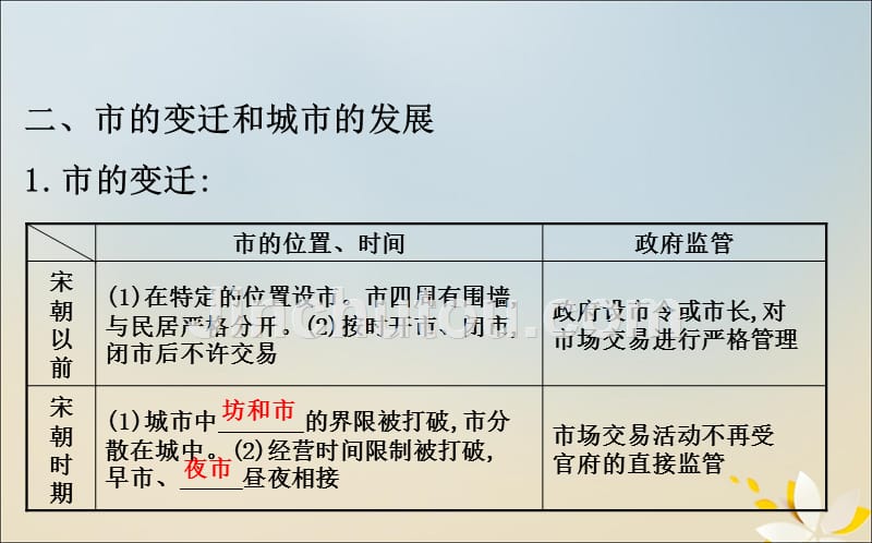 2020版高考历史一轮复习 第六单元 古代中国经济的基本结构与特点 第18讲 古代商业的发展课件 新人教版_第4页