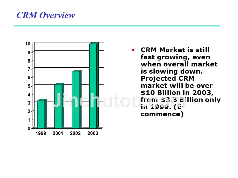 crm in consumer banking_第4页