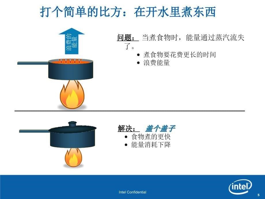 暑促英特尔产品培训_第5页