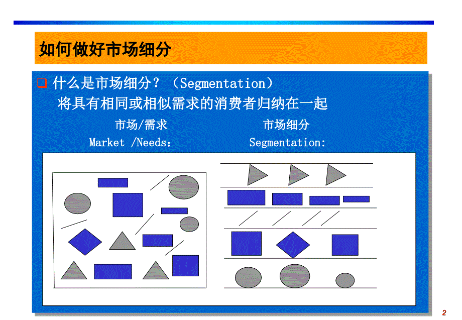 销售计划制定过程课件_第3页