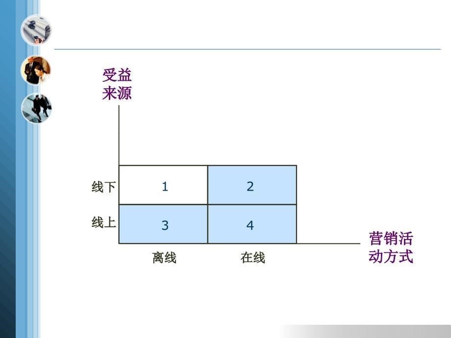 电子商务教程之网络营销概述_第5页