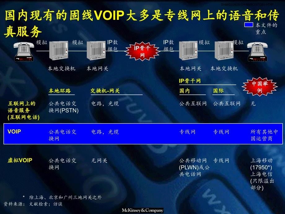 建立成功的上海固线voip业务_第5页