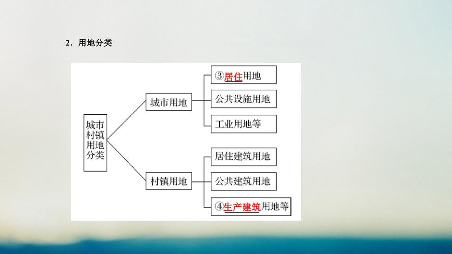 2018-2019学年高中地理 第三章 城乡规划 3.2 城乡土地利用与功能分区课件 新人教版选修4_第4页