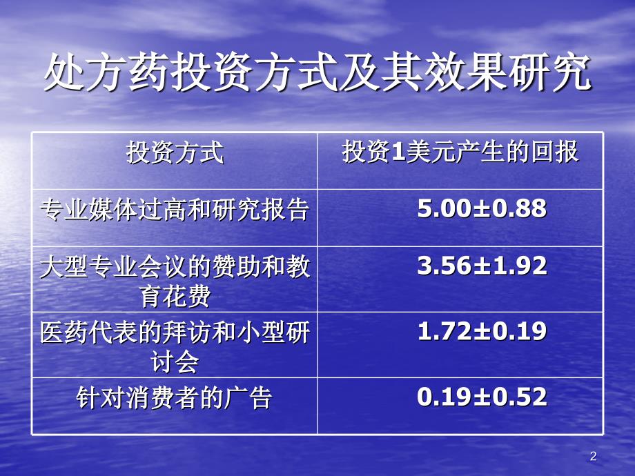 处方药营销新动向1_第2页