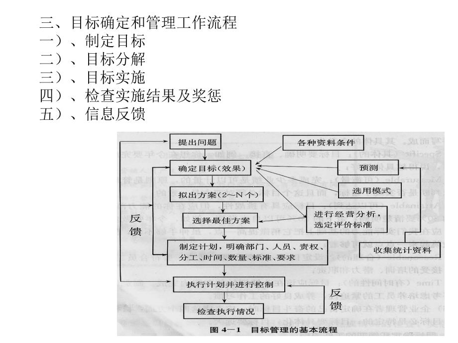 系统营销的基础管理体系详述_第3页