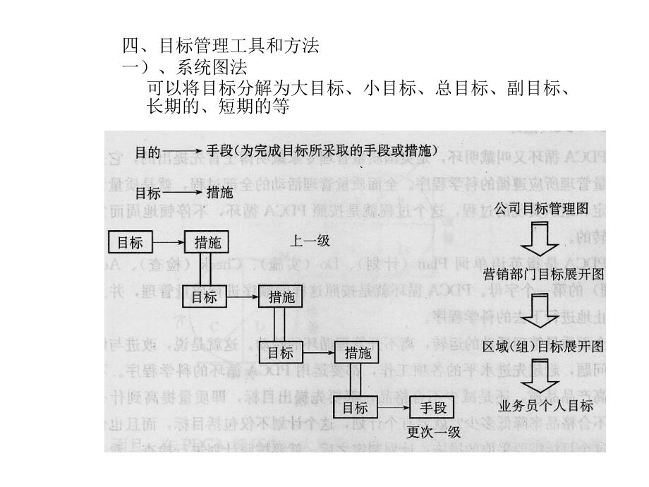 系统营销的基础管理体系详述_第4页