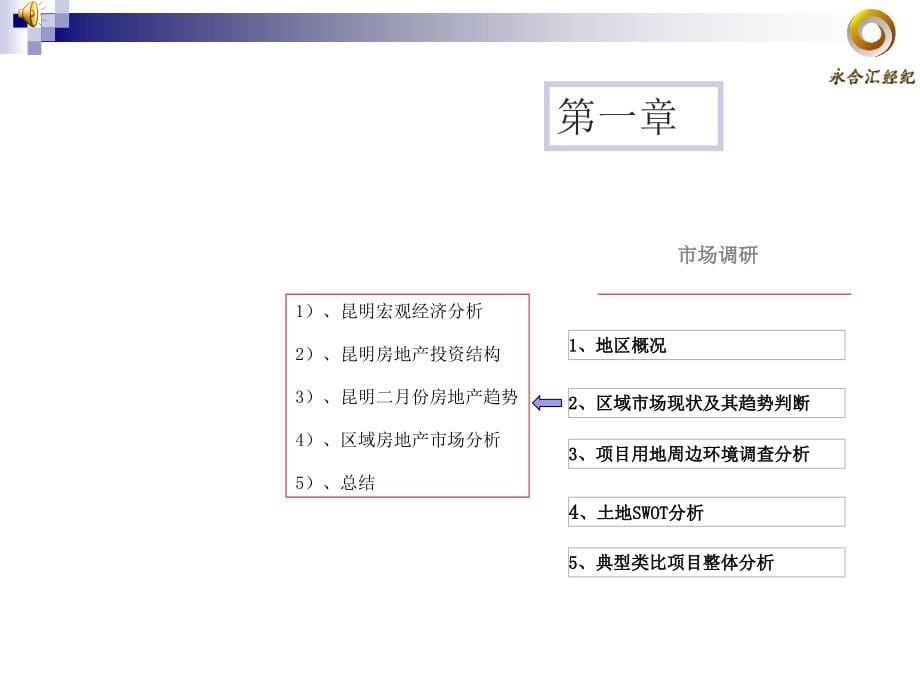 某区域公寓市场调查定位与营销策略_第5页