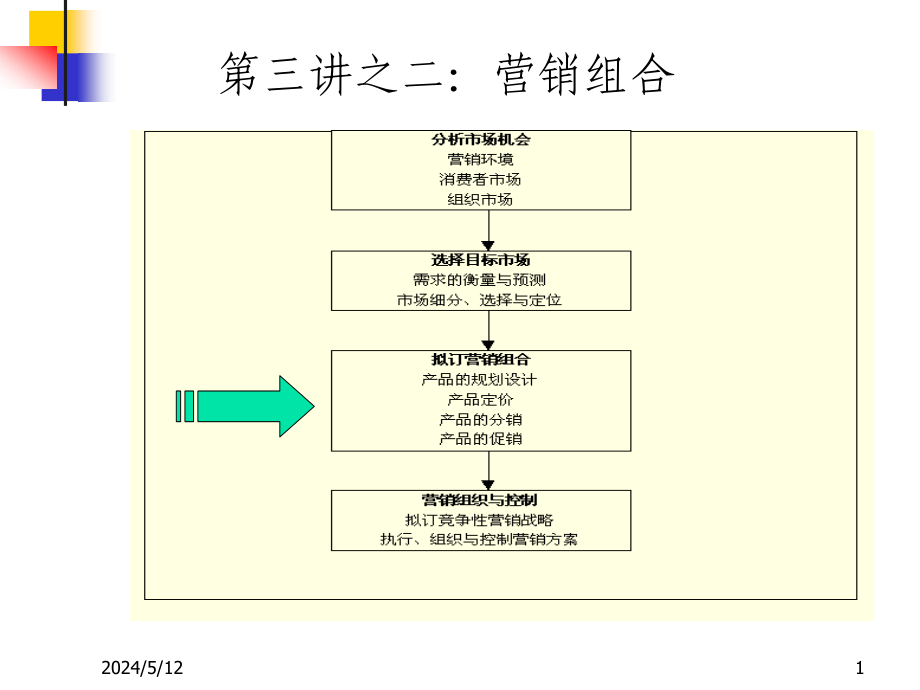 营销组合之4p策略培训_第1页