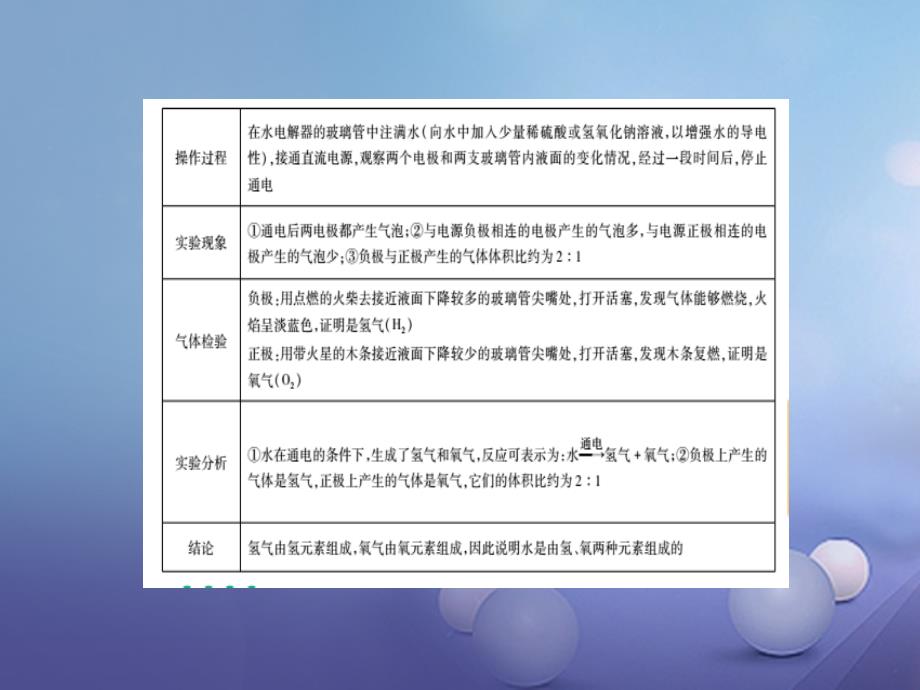 2017年秋九年级化学上册 2.2 水分子的变化教学课件 （新版）鲁教版_第2页